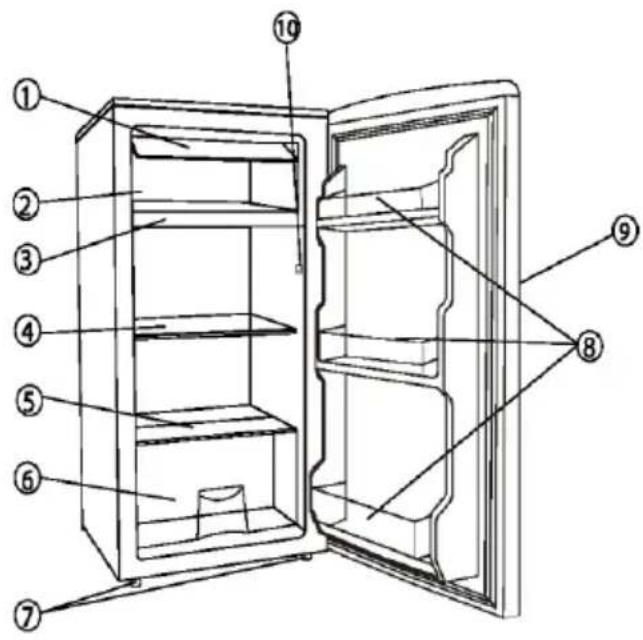 CANDY CTOP130S - ONDERDELEN EN FUNCTIONS - 1