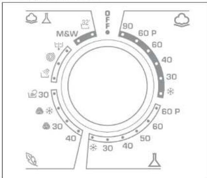 CANDY GO 71237S - Notes importantes - 1