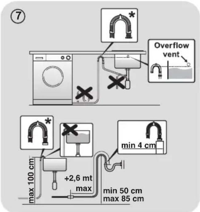 ⑦ Overflow vent max 100 cm +2,6 mt max min 4 cm min 50 cm max 85 cm