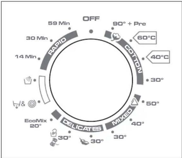 CANDY CMLB106 - 4) CYCLE DURATION - 2