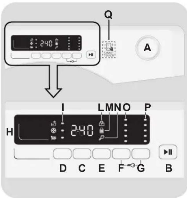CANDY CSS 1292D3S - CONTROLES ET PROGRAMMES - 1