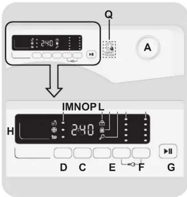 CANDY CSS 1292D3S - CONTROLS AND PROGRAMS - 1