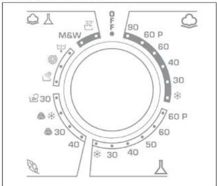 CANDY GO 71437S - Notes importantes - 1