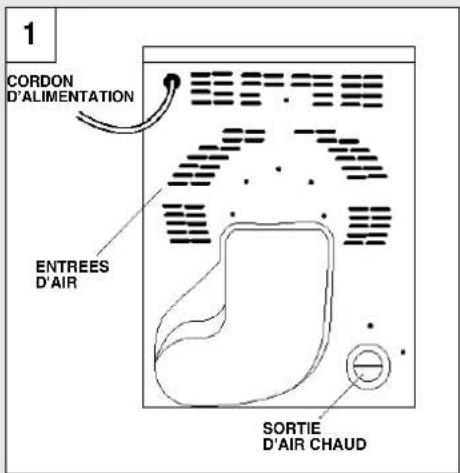 CANDY ABCDV160SY - Installation et besoin de ventilation - 1