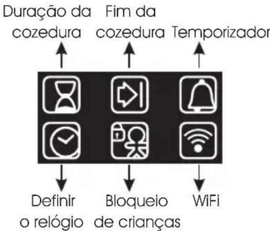 CANDY FCE 848 VX WFE - Descrição do visor - 2