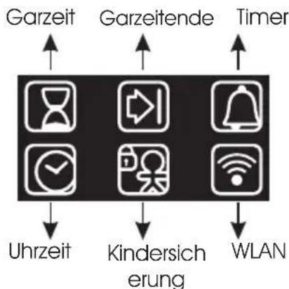 CANDY FCE 848 VX WFE - Beschreibung der Anzeige - 2