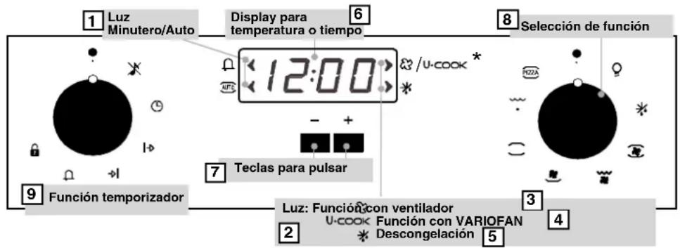 CANDY FOFNP601W - USO DEL PROGRAMADOR ELECTRONICO (Type A) - 1