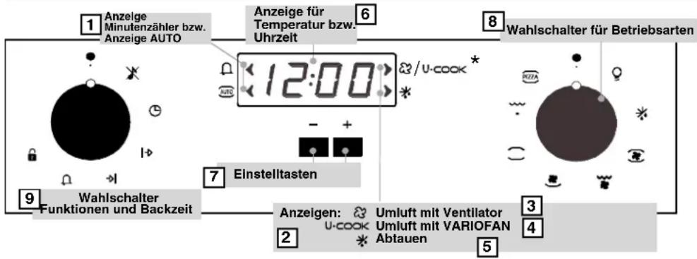 CANDY FOFNP601W - BEDIENUNG DER ELEKTRONISCHEN PROGRAMMIEREINHEIT (Type A) - 1
