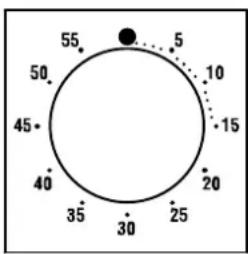 CANDY FOFNP601W - USING THE MINUTE TIMER - 1