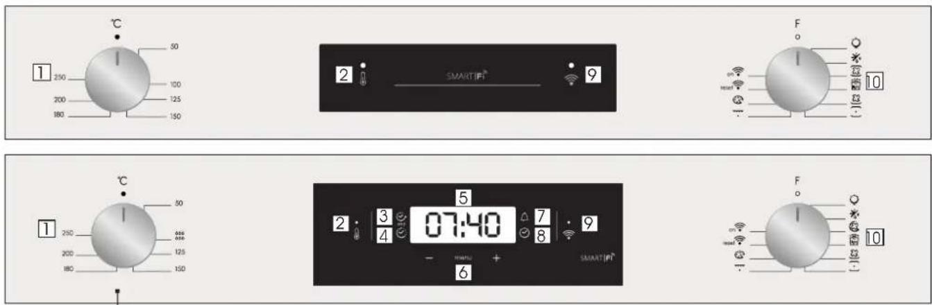 CANDY FCT605X WIFI - Beschreibung der Anzeige - 1