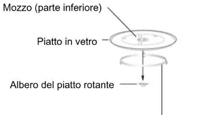 CANDY MIC201EXEE - Installazione del piatto rotante - 1
