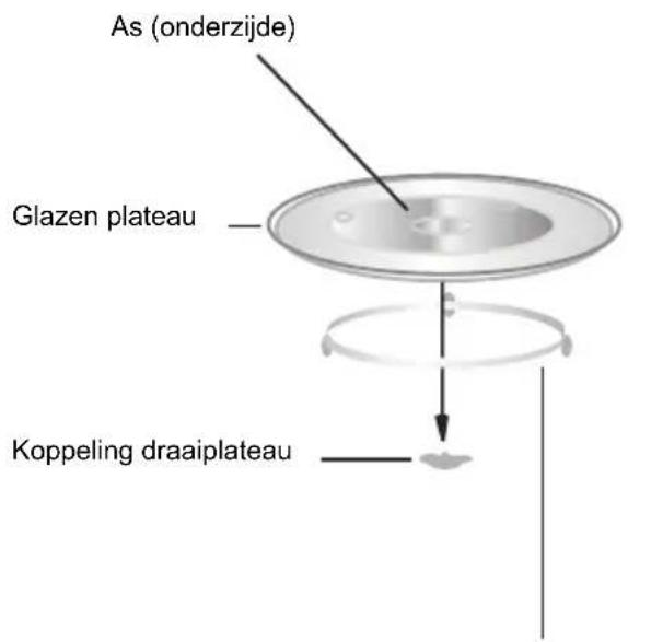 As (onderzijde) Glazen plateau Koppeling draaiplateau