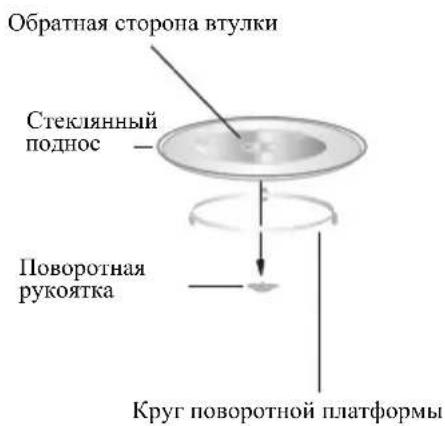 Обратная сторона втулки Стеклянный поднос — Поворотная рукоятка Круг поворотной платформы