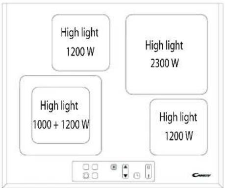 CANDY PC PVD 605 X - THE CERAMIC HOBS - 2