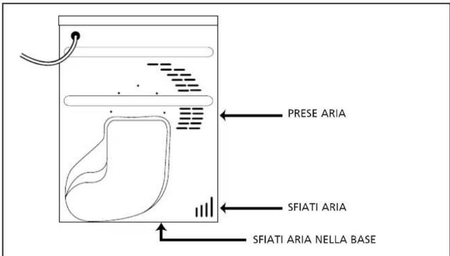 PRESE ARIA SFIATI ARIA SFIATI ARIA NELLA BASE