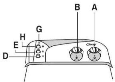 CANDY LB CTS 60 T - DESCRIPCION MANDOS DE PANEL - 1