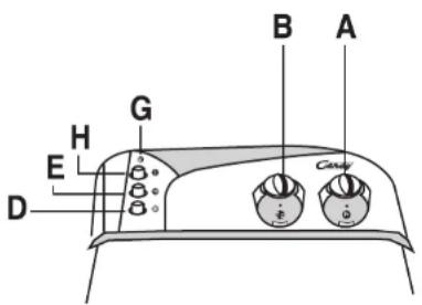 CANDY LB CTS 60 T - BESCHREIBUNG DER BEDIENFELDELEMENTE - 1