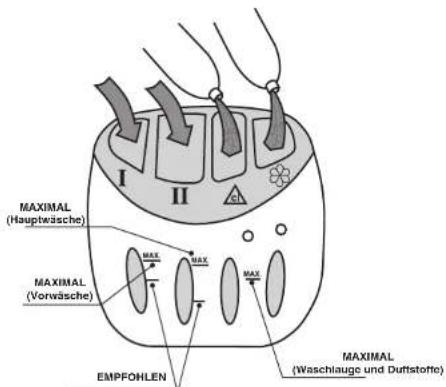 CANDY LB CTS 60 T - EINFULLEN VON WASCHMITTEL - 1