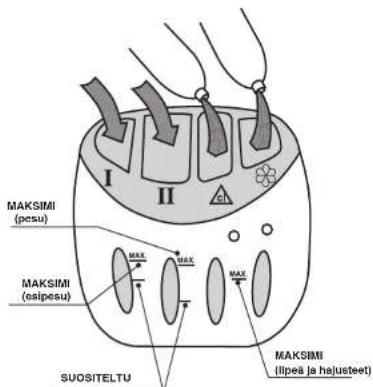 CANDY LB CTS 60 T - PESUAINEEN ANNOSTELU - 1