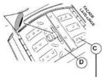 CANDY LB CTS 60 T - Ouverture du tambour - 5