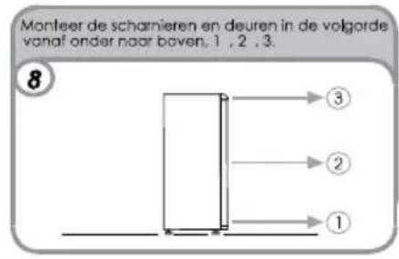 CANDY CCTOS542WHRU - HET WIJZIGEN VAN DE MANIER WAAROP DE DEUREN OPENEN - 9