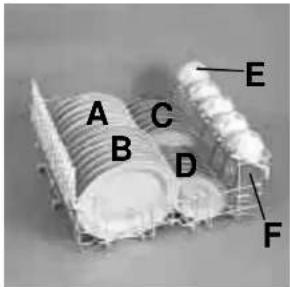 CANDY LS DSI 785 N - Using the lower basket - 1