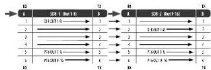 BEHRINGER SD16 - SD8 Ruteo de canales - 2