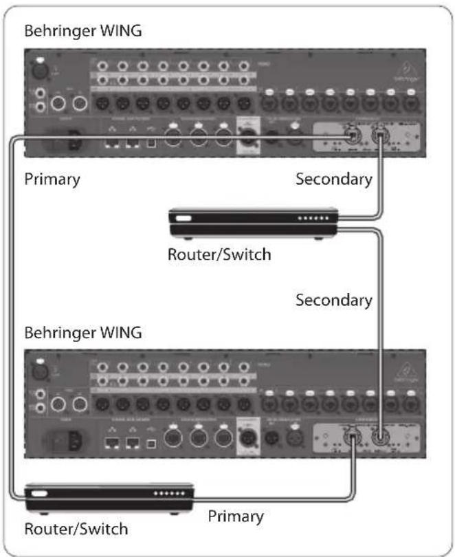 BEHRINGER WINGDANTE - Infrastruttura di rete ridondante WING-DANTE - 1
