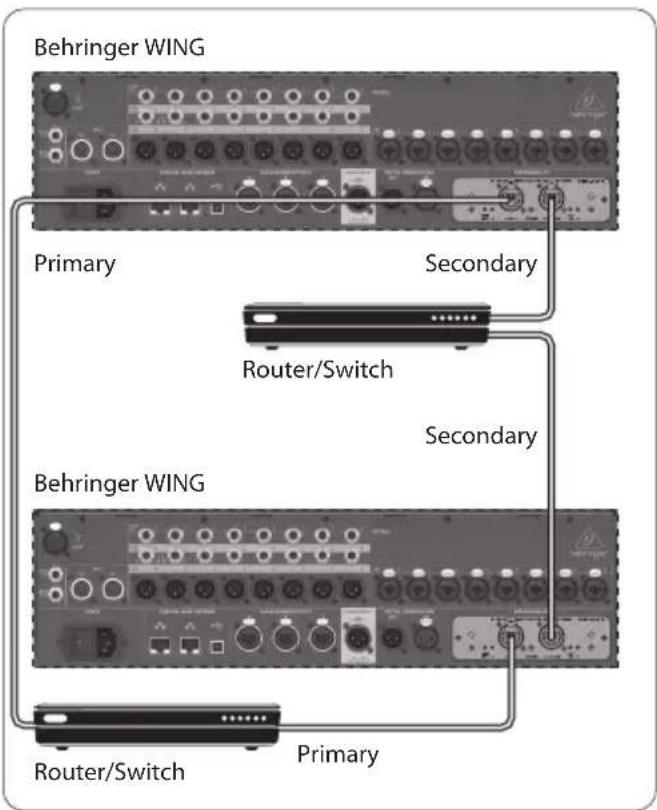 BEHRINGER WINGDANTE - Réseau WING-DANTE redondant - 1