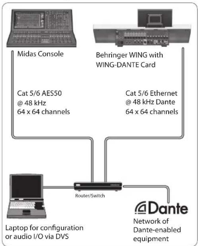 BEHRINGER WINGDANTE - Collegamento WING-DANTE a Midas HD96-24 con opzione Dante - 1