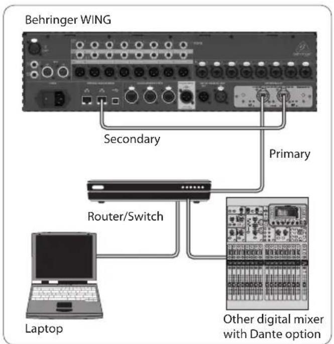 BEHRINGER WINGDANTE - WING-DANTE connection to Dante network - 1