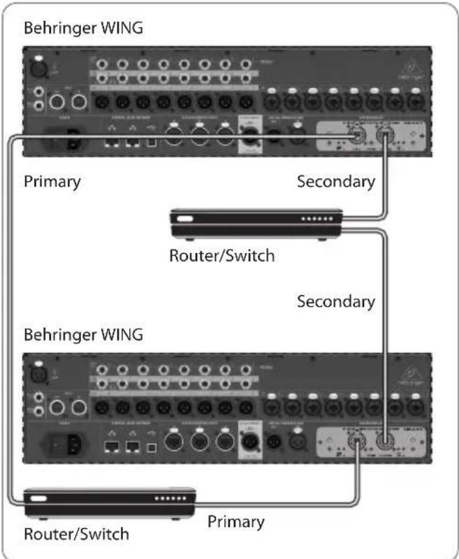 BEHRINGER WINGDANTE - WING-DANTE redundant network infrastructure - 1