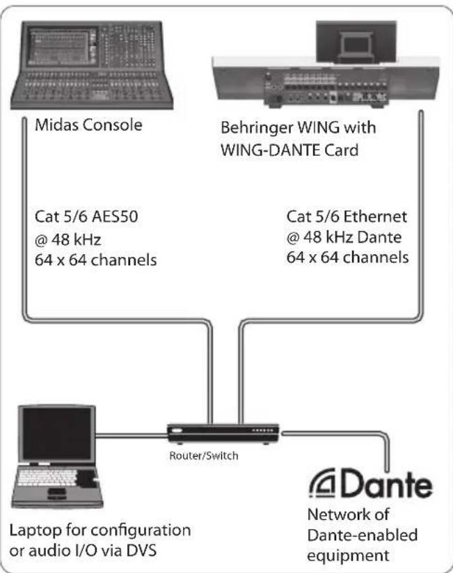 BEHRINGER WINGDANTE - Connexion de la carte WING-DANTE à une console Midas HD96-24 avec option Dante - 1
