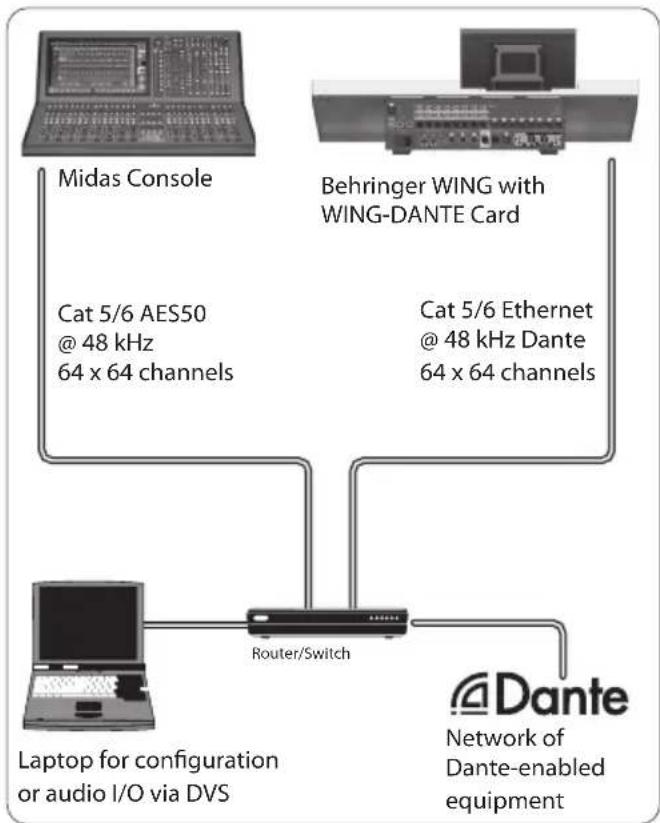 BEHRINGER WINGDANTE - WING-DANTE-Verbindung zum Midas HD96-24 mit Dante-Option - 1