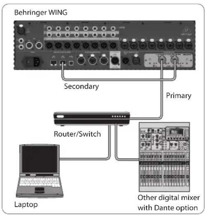 BEHRINGER WINGDANTE - WING-DANTE-Verbindung mit dem Dante-Netzwerk - 1