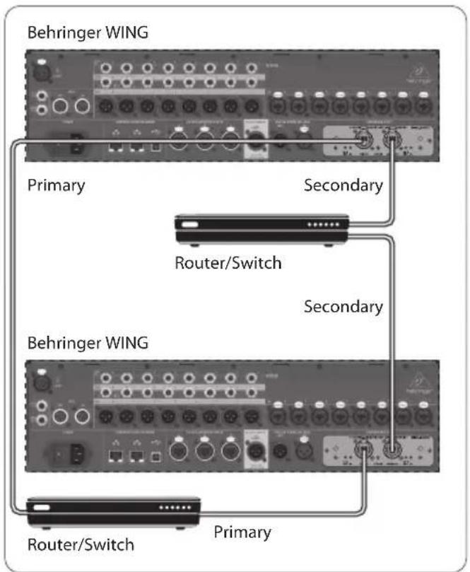 BEHRINGER WINGDANTE - WING-DANTE redundante Netzwerk-Infrasstruktur - 2