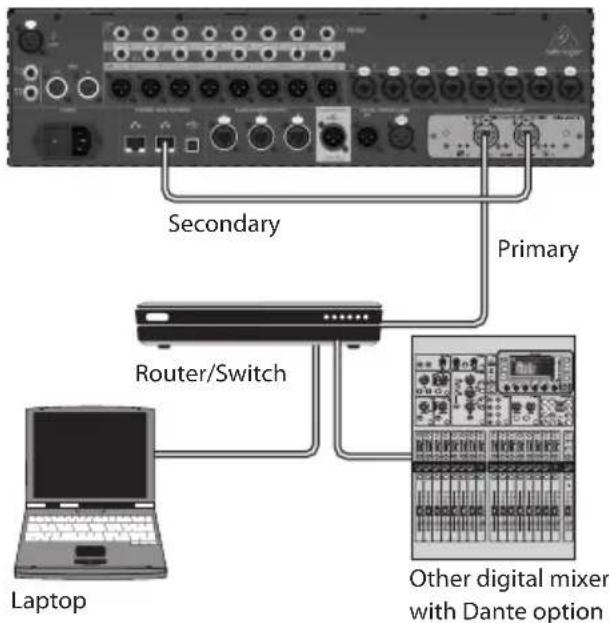 BEHRINGER WINGDANTE - Connessione WING-DANTE alla rete Dante - 1