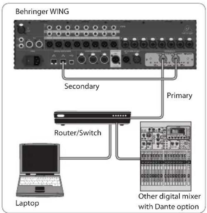BEHRINGER WINGDANTE - Connexion de la carte WING-DANTE à un réseau Dante - 1