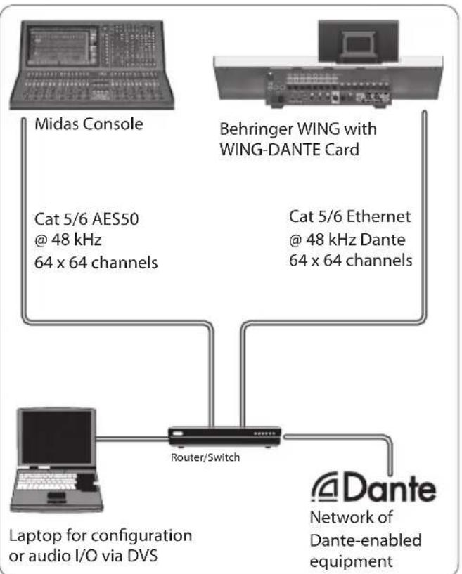 BEHRINGER WINGDANTE - WING-DANTE connection to Midas HD96-24 with Dante option - 1