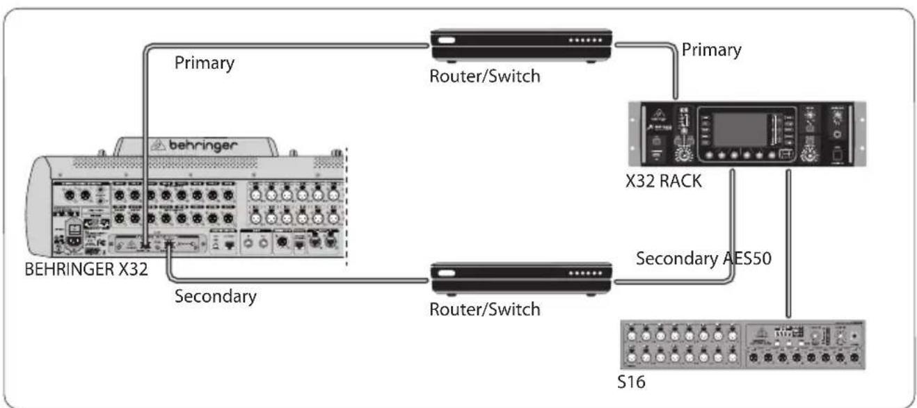 BEHRINGER XDANTE - X32 with X-DANTE redundant network infrastructure - 1