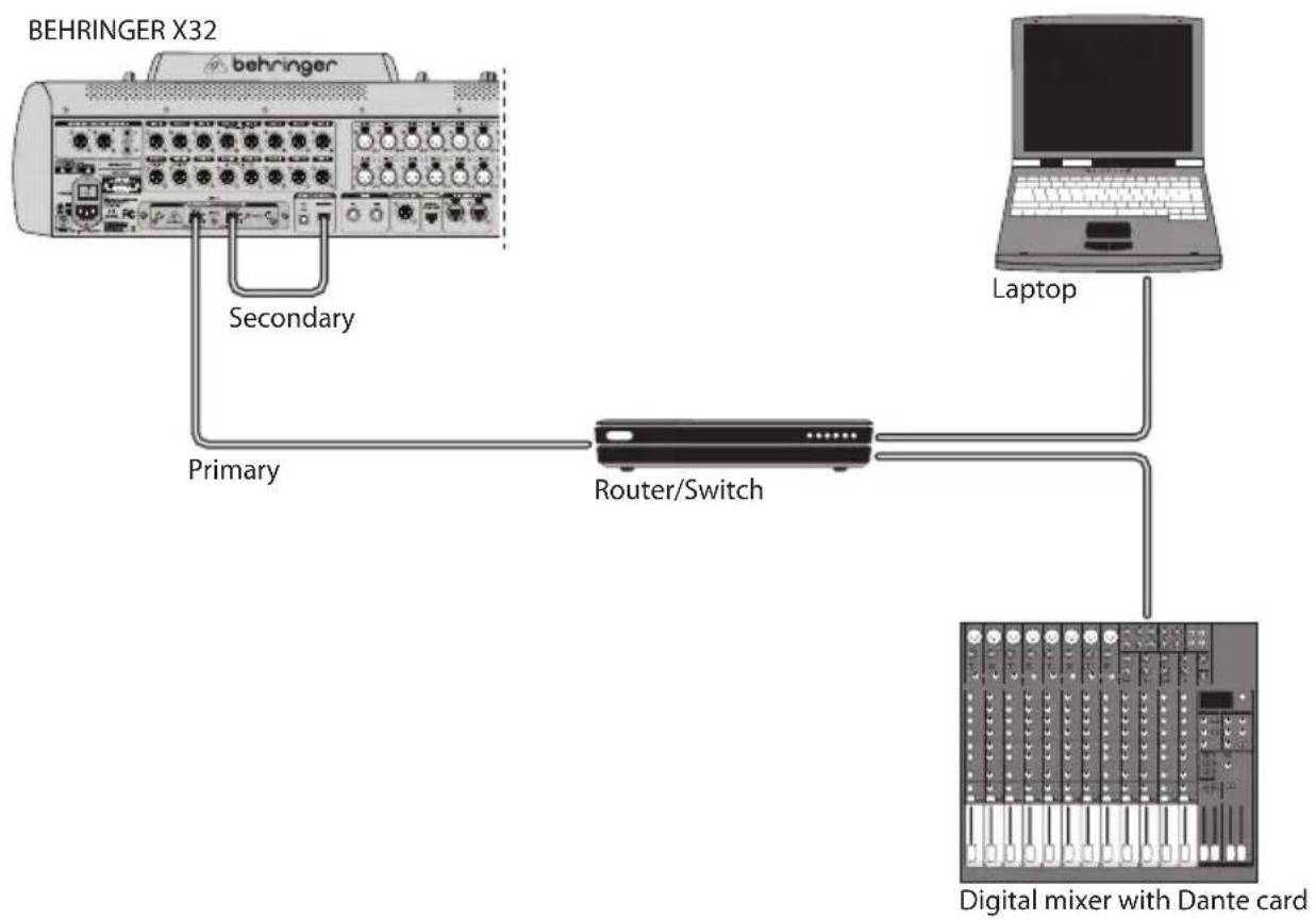 BEHRINGER XDANTE - X32 with X-DANTE connection to DanteTM network - 1