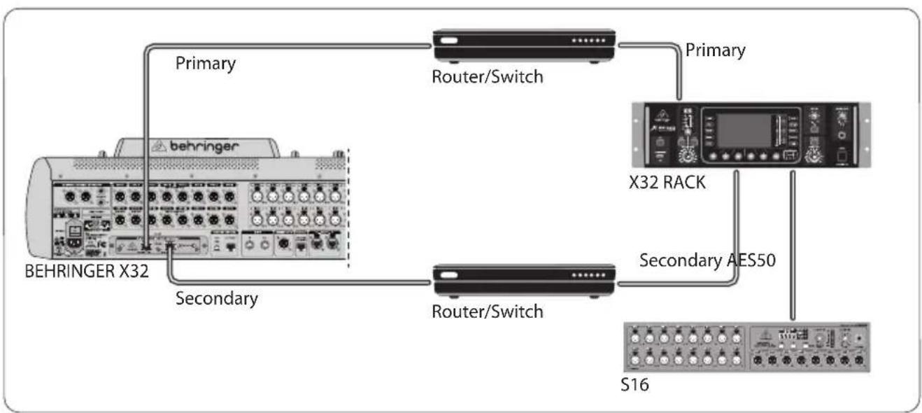 BEHRINGER XDANTE - X32 com infra-estrutura de rede redundante X-DANTE - 1