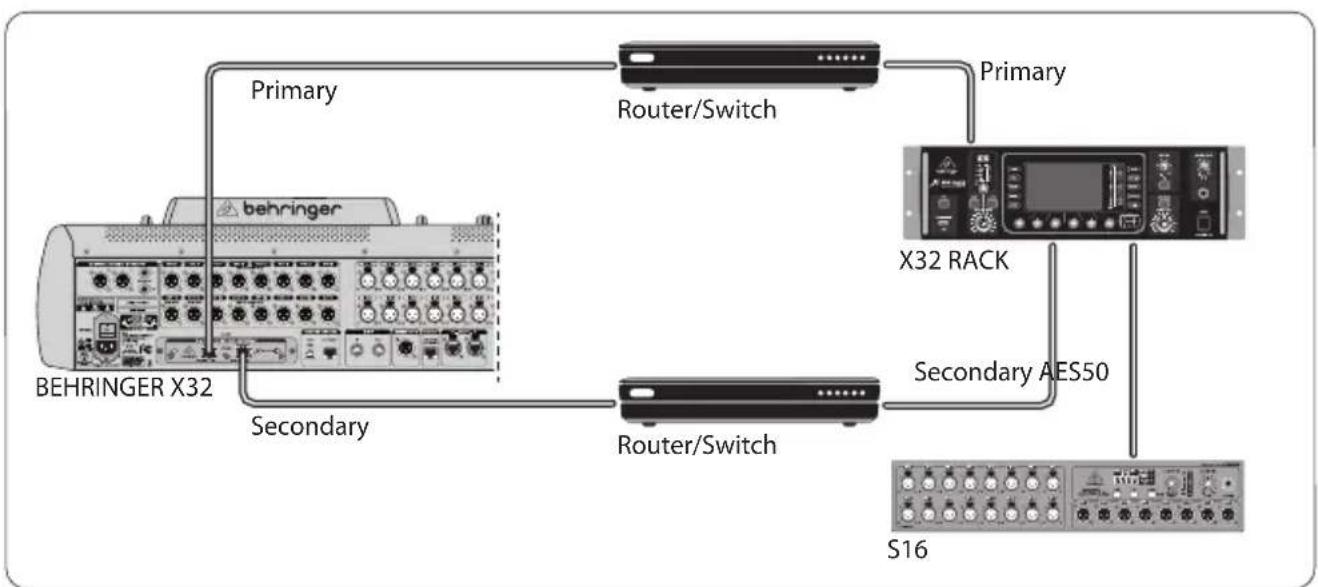 BEHRINGER XDANTE - X32 con infrastructura de red X-DANTE redundante - 1