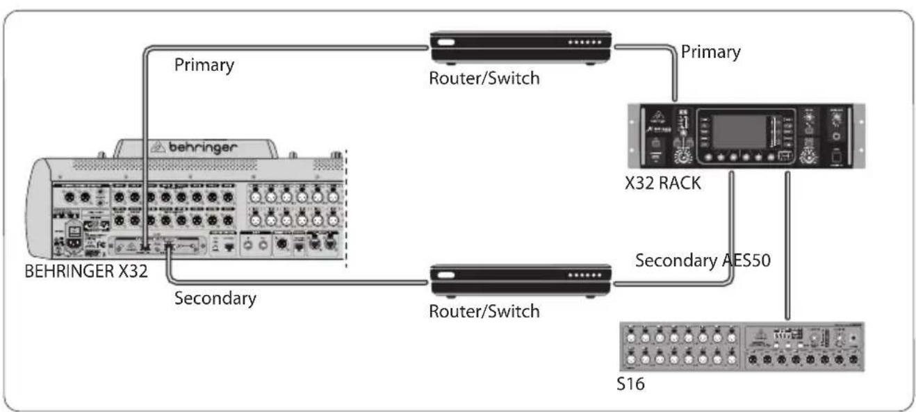 BEHRINGER XDANTE - X32 avec X-DANTE, infrastructure réseau redondante - 1