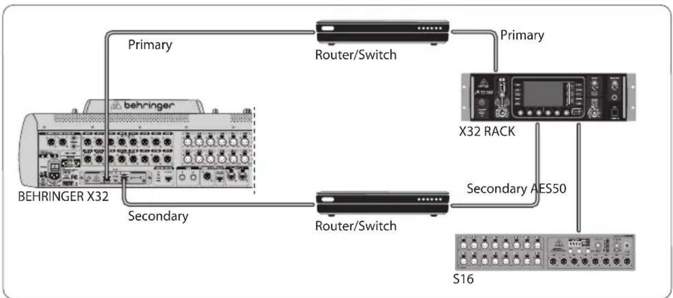 BEHRINGER XDANTE - X32 mit redundanter X-DANTE Netzwerk-Infrasstruktur - 1