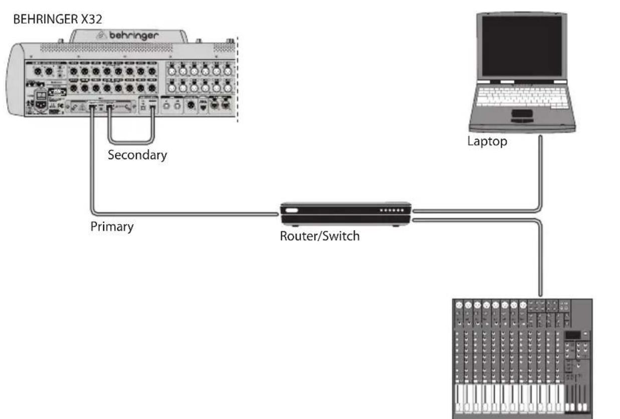 BEHRINGER XDANTE - Dante Controller - 1