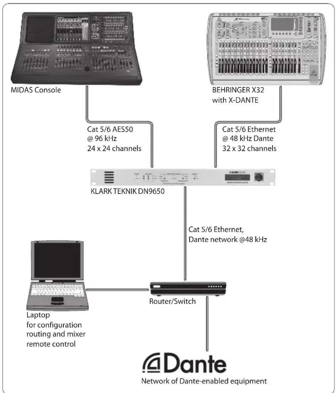 BEHRINGER XDANTE - Dante-Karte - 1
