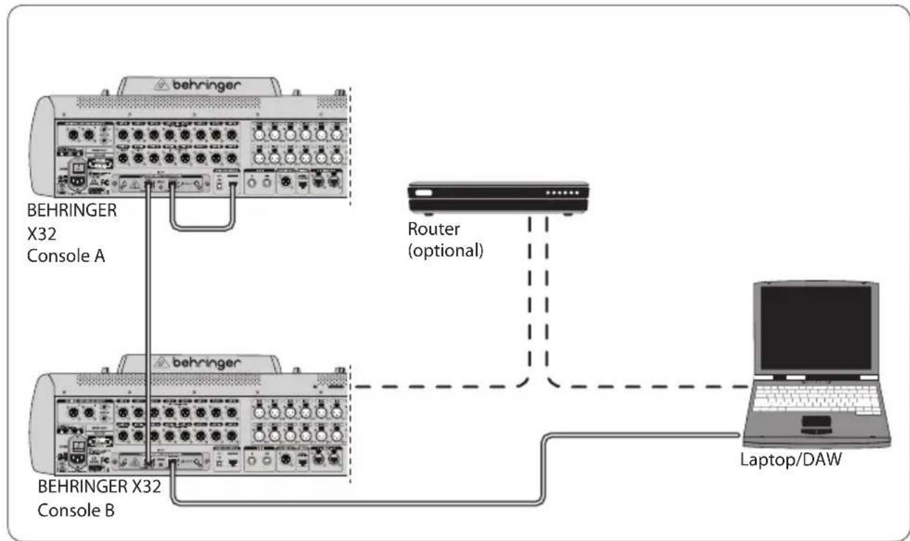 BEHRINGER XDANTE - Two X32 consoles with X-DANTE connection to DVS for recording 64 simultaneous tracks - 1