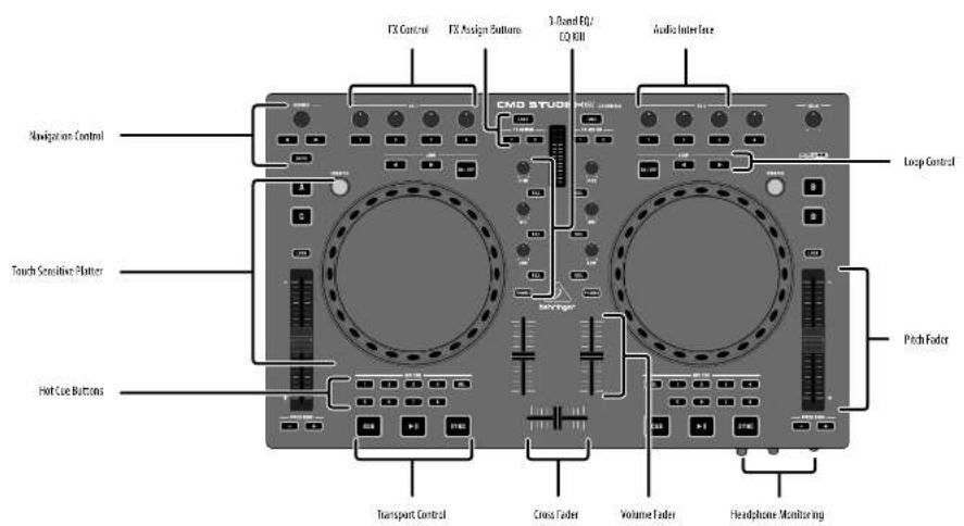 BEHRINGER CMD STUDIO 4a - CMD STUDIO 4a Controls - 1