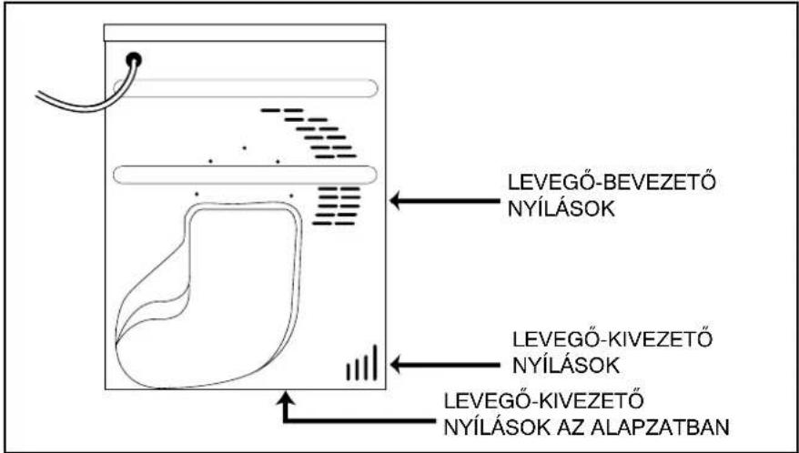 LEVEGŐ-BEVEZETŐ NYÍLÁSOK LEVEGŐ-KIVEZETŐ NYÍLÁSOK LEVEGŐ-KIVEZETŐ NYÍLÁSOK AZ ALAPZATBAN